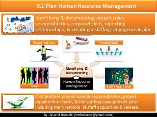 By: Anand Bobade (nmbobade@gmail.com)
9.1 Plan Human Resource Management
Identifying & documenting project roles,
responsibilities, required skills, reporting
relationships, & creating a staffing engagement plan.
It establishes project roles & responsibilities, project
organization charts, & the staffing management plan
including the timetable of staff acquisition & release.
Identifying &
Documenting
Roles Staff Engag’t plan
Responsibilities Relationships
Human Resource
Management
 