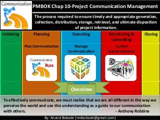 The process required to ensure timely and appropriate generation,
collection, distribution, storage, retrieval, and ultimate disposition
of project information.
Initiating Planning Executing Monitoring &
Controlling
Closing
Plan Communication Manage
Communication
Control
Communication
PMBOK Chap 10-Project Communication Management
To effectively communicate, we must realize that we are all different in the way we
perceive the world and use this understanding as a guide to our communication
with others. - Anthony Robbins
By: Anand Bobade (nmbobade@gmail.com)
Overview
 