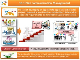 10.1 Plan communication Management
Process of developing an appropriate approach and plan for
project communications based on stakeholder’s information
needs and requirements, and available organizational assets.
The key benefit his process is that it identifies & documents approach to
communicate most effectively and efficiently with stakeholders.
Effective
Communication:
• Providing only the information that is needed.Efficient Communication
Approach
&
Plan
Right format Right time
Right audience Right impact
 