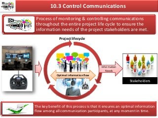 10.3 Control Communications
Process of monitoring & controlling communications
throughout the entire project life cycle to ensure the
information needs of the project stakeholders are met.
The key benefit of this process is that it ensures an optimal information
flow among all communication participants, at any moment in time.
Optimal information flow
Project lifecycle
Stakeholders
Information
Needs
 