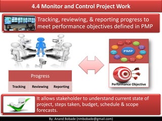 By: Anand Bobade (nmbobade@gmail.com)
4.3 Direct & Manage Project Work
The process of performing work defined in PMP
to achieve project’s objectives.
It provides the overall Management of project work.
Performing work Defined in PMP
Achieve Project
objectives
 