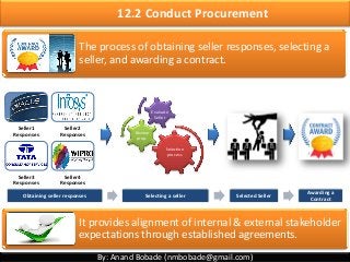 By: Anand Bobade (nmbobade@gmail.com)
12.2 Conduct Procurement
The process of obtaining seller responses, selecting a
seller, and awarding a contract.
It provides alignment of internal & external stakeholder
expectations through established agreements.
Seller1
Responses
Seller2
Responses
Seller3
Responses
Seller4
Responses
Selection
process
Review
prop.
Evaluate
Seller
Obtaining seller responses Selecting a seller Selected Seller
Awarding a
Contract
 