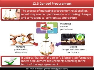 By: Anand Bobade (nmbobade@gmail.com)
12.3 Control Procurement
The process of managing procurement relationships,
monitoring contract performance, and making changes
and corrections to contracts as appropriate.
It ensures that both the seller’s & buyer’s performance
meets procurement requirements according to the
terms of the legal agreement.
Managing
procurement
relationships
Monitoring
contract
performance
Making
changes and corrections
to contracts
 