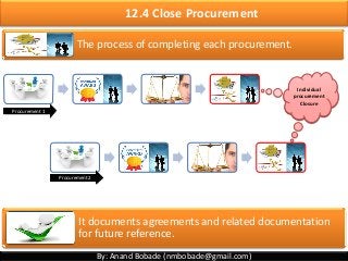 By: Anand Bobade (nmbobade@gmail.com)
12.4 Close Procurement
The process of completing each procurement.
It documents agreements and related documentation
for future reference.
Procurement 1
Procurement 2
Individual
procurement
Closure
 