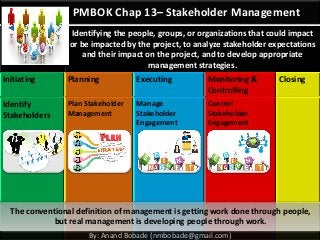 By: Anand Bobade (nmbobade@gmail.com)
PMBOK Chap 13– Stakeholder Management
Identifying the people, groups, or organizations that could impact
or be impacted by the project, to analyze stakeholder expectations
and their impact on the project, and to develop appropriate
management strategies.
Initiating Planning Executing Monitoring &
Controlling
Closing
Identify
Stakeholders
Plan Stakeholder
Management
Manage
Stakeholder
Engagement
Control
Stakeholder
Engagement
The conventional definition of management is getting work done through people,
but real management is developing people through work.
 