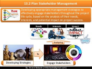 By: Anand Bobade (nmbobade@gmail.com)
13.2 Plan Stakeholder Management
Developing appropriate management strategies to
effectively engage stakeholders throughout the project
life cycle, based on the analysis of their needs,
interests, and potential impact on project success.
Engage StakeholdersDeveloping Strategies
To
Needs Interests Impact
Analyzing
 