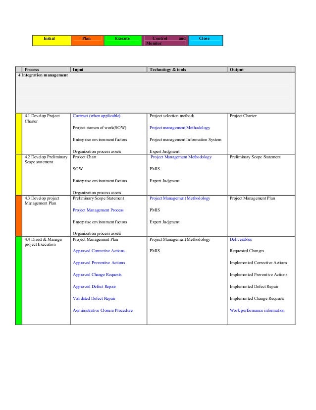 Pmbok guide pdf picture
