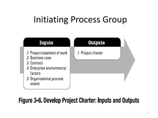 Initiating Process Group 1 
