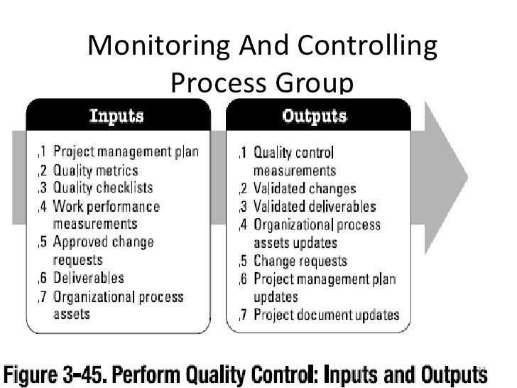 Management System Process Group Monitoring And Controlling Process Group – CIMEKD