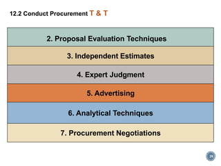 39
12.2 Conduct Procurement T & T
2. Proposal Evaluation Techniques
3. Independent Estimates
4. Expert Judgment
5. Advertising
6. Analytical Techniques
7. Procurement Negotiations
 