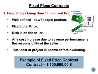 9
Fixed Piece Contracts
1. Fixed Price / Lump Sum / Firm Fixed Price)
 Well defined sow / scope/ product.
 Fixed total Price.
 Risk is on the seller.
 Any cost increase due to adverse performance is
the responsibility of the seller
 Total cost of project is known before executing.
Example of Fixed Price Contract
Contract = 1,100,000.00 $
 