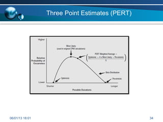 Pmp project management professional free sample | PPT