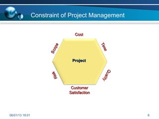 Pmp project management professional free sample | PPT