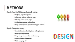 METHODS
Step 1: Plan the 360 degree feedback project
•Clarify key projective objectives
•Define target audience and survey scope
•Define key policies for the project
•Develop the project plan and timelines
•Design communications and customise support materials
Step 2: Design the survey
•Consult stakeholders about key issues and requirements
•Define report requirements
•Design survey - customised or standard survey
•Conduct pilot and review survey
•Obtain survey sign-off
 