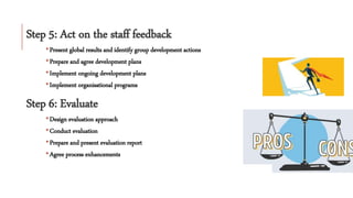Step 5: Act on the staff feedback
•Present global results and identify group development actions
•Prepare and agree development plans
•Implement ongoing development plans
•Implement organisational programs
Step 6: Evaluate
•Design evaluation approach
•Conduct evaluation
•Prepare and present evaluation report
•Agree process enhancements
 