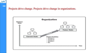 EMI
Projects drive change. Projects drive change in organizations.
 