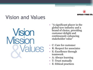Vision and Values
• “A significant player in the
global tyre industry and a
brand of choice, providing
customer delight and
continuously enhancing
stakeholder value”
• C: Care for customer
• R: Respect for associates
• E: Excellence through
teamwork
• A: Always learning
• T: Trust mutually
• E: Ethical practices
 