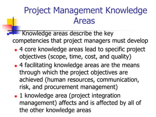Project Management Knowledge
Areas
 Knowledge areas describe the key
competencies that project managers must develop
 4 core knowledge areas lead to specific project
objectives (scope, time, cost, and quality)
 4 facilitating knowledge areas are the means
through which the project objectives are
achieved (human resources, communication,
risk, and procurement management)
 1 knowledge area (project integration
management) affects and is affected by all of
the other knowledge areas
 