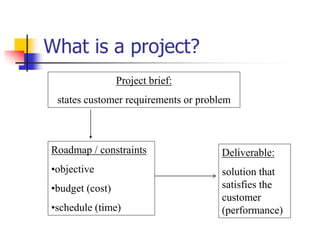 What is a project?
Roadmap / constraints
•objective
•budget (cost)
•schedule (time)
Deliverable:
solution that
satisfies the
customer
(performance)
Project brief:
states customer requirements or problem
 