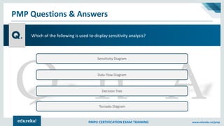 PMP® CERTIFICATION EXAM TRAINING www.edureka.co/pmp
PMP Questions & Answers
Q.
Sensitivity Diagram
Data Flow Diagram
Decis...