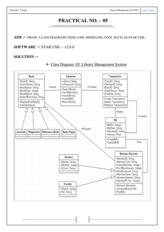 Satyendra .Y Singh Project Management (USIT602) 2016 -2017
PRACTICAL NO. – 05
AIM :- DRAW CLASS DIAGRAM USING UML MODELING TOOL SUCH AS STAR UML.
SOFTWARE :- STAR UML – v2.8.0
SOLUTION :-
 Class Diagram Of Library Management System
 