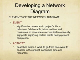 Developing a Network DiagramElements of the network diagram:Eventsignificant occurrences in project’s life; a milestone / deliverable; takes no time and consumes no resources—occurs instantaneously; signposts signifying certain points during project completionActivitydescribes action /  work to go from one event to another in the project; consumes time and resources
