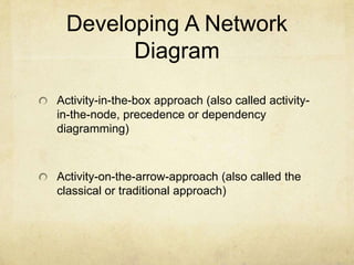 Developing A Network DiagramActivity-in-the-box approach (also called activity-in-the-node, precedence or dependency diagramming)Activity-on-the-arrow-approach (also called the classical or traditional approach)