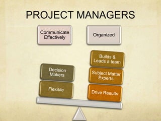 PROJECT MANAGERS