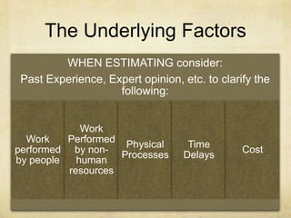 The Underlying Factors