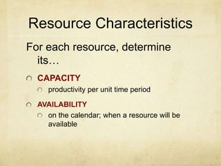 Resource CharacteristicsFor each resource, determine its…Capacityproductivity per unit time periodAvailabilityon the calendar; when a resource will be available