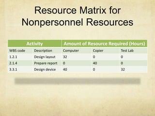 Work Order Agreement