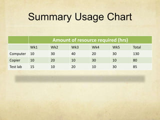 Resource Matrix for Nonpersonnel Resources