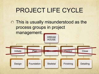 PROJECT LIFE CYCLEThis is usually misunderstood as the process groups in project management.