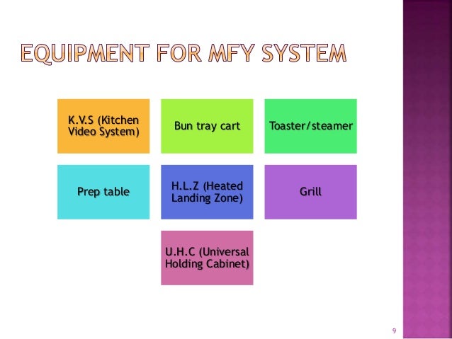 Analysis Of Productivity Improvement At Mcdonald Fortress Branch