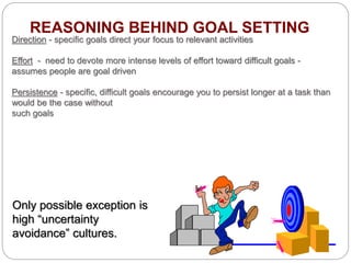 REASONING BEHIND GOAL SETTING
Direction - specific goals direct your focus to relevant activities
Effort - need to devote more intense levels of effort toward difficult goals -
assumes people are goal driven
Persistence - specific, difficult goals encourage you to persist longer at a task than
would be the case without
such goals
Only possible exception is
high “uncertainty
avoidance” cultures.
 