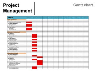 Project
Management	
Gantt chart
 