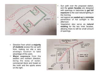 •  Sun path over the proposed station,
and the green facades are designed
with openings or balconies to get full
exposure to the cool natural lighting in
the morning
•  red regions are sealed up to minimize
penetration of hot sunlight in the
afternoon.
•  Vegetation also serve as natural
shading for the two inner facades,
allowing there to still be small amount
of openings.
•  Direction from which a majority
of students access the car park
from, making our site a very
strategic location to take
advantage of the users.
•  Major exposure from the
eastern and northern direction,
being the body of water,
commercial block and hostel on
the north and the sports arena
on the right.
 