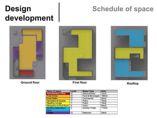 Ground floor	 First floor	
Design
development	
Schedule of space
Rooftop	
 