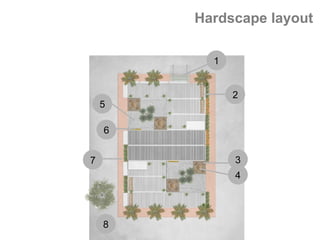 1	
2	
3	
5	
4	
6	
Hardscape layout
7	
8	
 