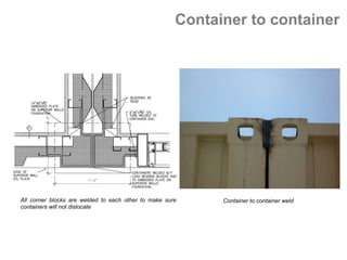 Container to container
Container to container weld	
 	
	
All corner blocks are welded to each other to make sure
containers will not dislocate	
 	
 