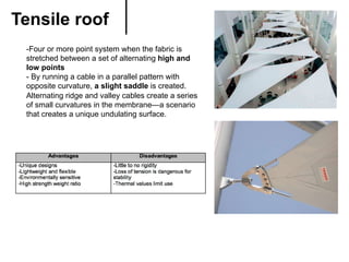 -Four or more point system when the fabric is
stretched between a set of alternating high and
low points
- By running a cable in a parallel pattern with
opposite curvature, a slight saddle is created.
Alternating ridge and valley cables create a series
of small curvatures in the membrane—a scenario
that creates a unique undulating surface.
Tensile roof	
 