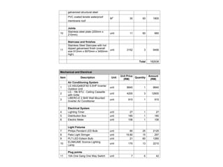 galvanized structural steel
PVC coated tensile waterproof
membrane roof
M2
30 60 1800
Joints
10
Stainless steel plate (200mm x
210mm)
unit 11 60 660
Staircase and finishes
11
Stainless Steel Staircase with hot
dipped galvanised finish (overall
size 912mm x 6970mm x 3450mm
high)
unit 3152 3 9456
Total 182638
Mechanical and Electrical
Item Description Unit
Unit Price
(RM)
Quantity
Amount
(RM)
Air Conditioning System
1
LG A5UQ48GFA0 5.0HP Inverter
Outdoor Unit
unit 8840 1 8840
2
LG - 18k BTU - Ceiling Cassette
with Grille
unit 4200 3 12600
3
LIBERO-E 2.5kW Wall Mounted
Inverter Air Conditioner
unit 915 1 915
Electrical System
4 Lighting Timer unit 27 1 27
5 Distribution Box unit 180 1 180
6 Electric Meter unit 106 1 106
Light Fixtures
7 Philips Pendant LED Bulb unit 85 25 2125
8 Patio Light Stringer unit 19.80 15 297
9 PLT LED Edison Bulb unit 21 60 1260
10
ELINKUME Sconce Lighting
Lamp
unit 170 13 2210
Plug points
11 10A One Gang One Way Switch unit 7 6 42
 