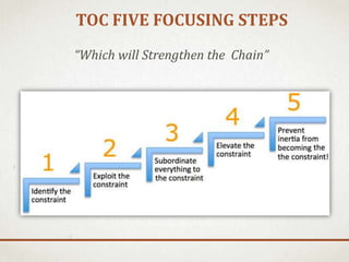 Theory of Constraints TOC in Project Management | PPTX
