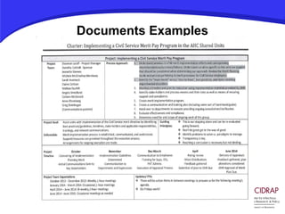 Documents Examples
 