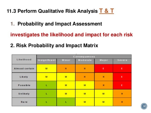 qualitative risk analysis