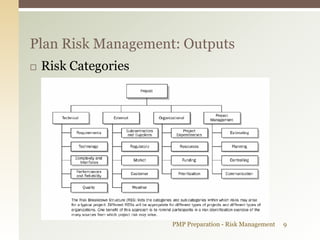 pmp study guide: project risk management control... Pmp risk management | PDF