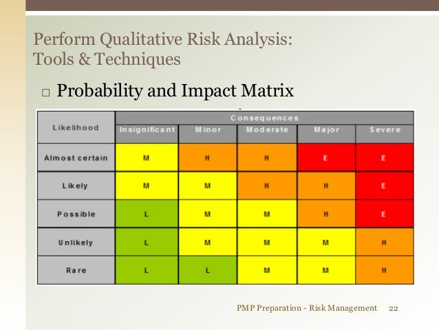 in excel chart p template Pmp risk management