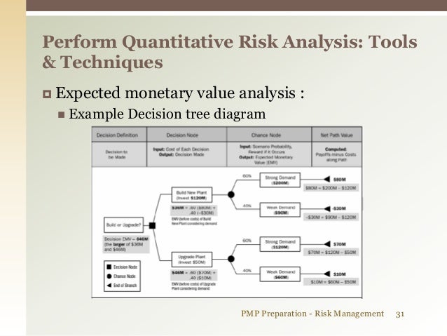 expected monetary value Expected value most money problems are resolved by computing the expected value of all alternatives and the expected monetary value of the bet. expected monetary value Expected value most money problems are resolved by computing the expected value of all alternatives and the expected monetary value of the bet.