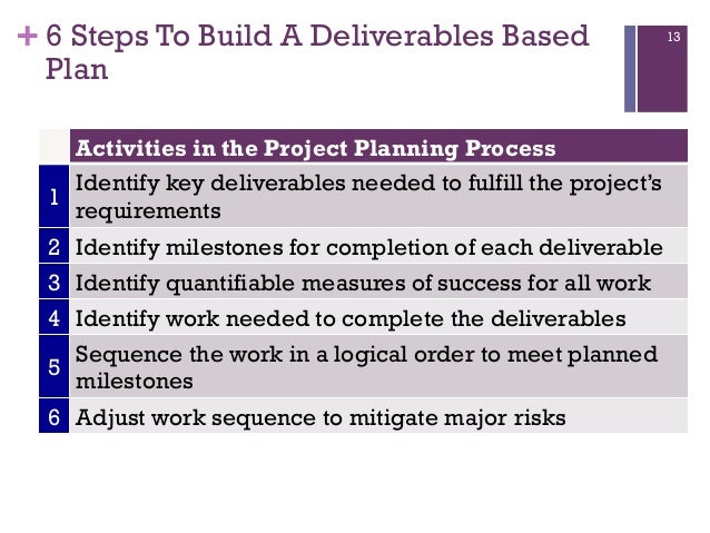deliverables based planning milestone schedule of deliverables