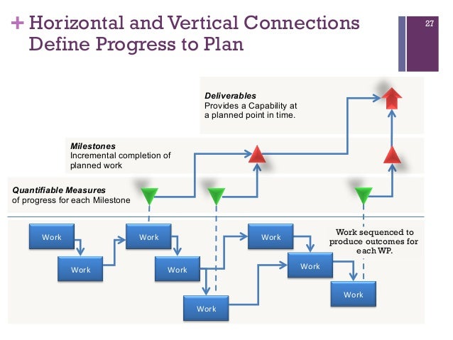 deliverables based planning milestone schedule of deliverables